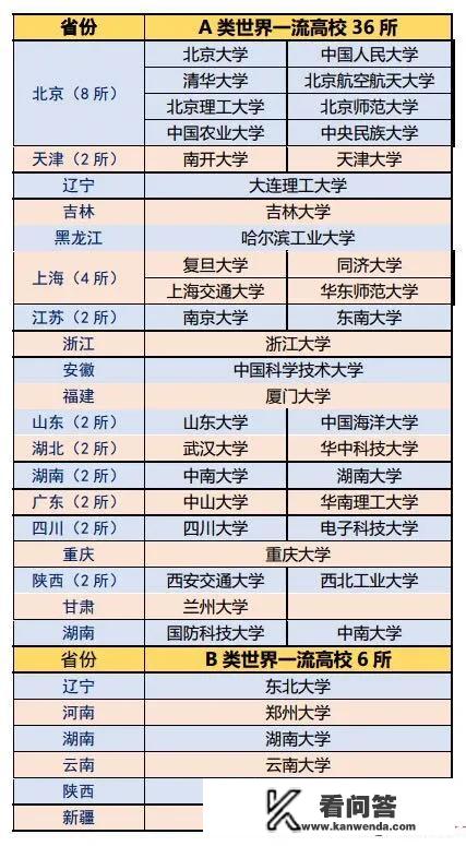 中国211工程和985工程大学一共多少所？