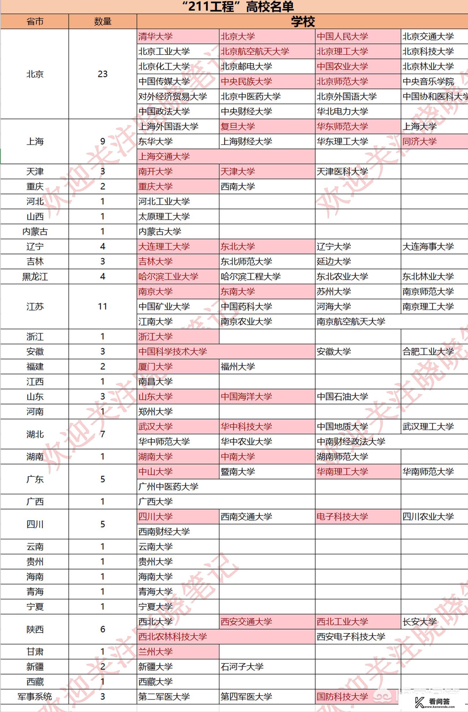 什么叫985大学中国十大名牌大学？