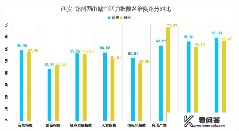 陕西西安和河南郑州后续楼市怎么样？