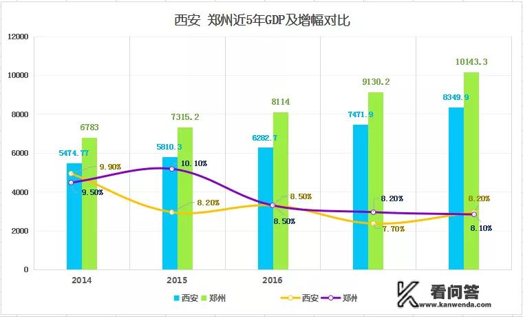 陕西西安和河南郑州后续楼市怎么样？