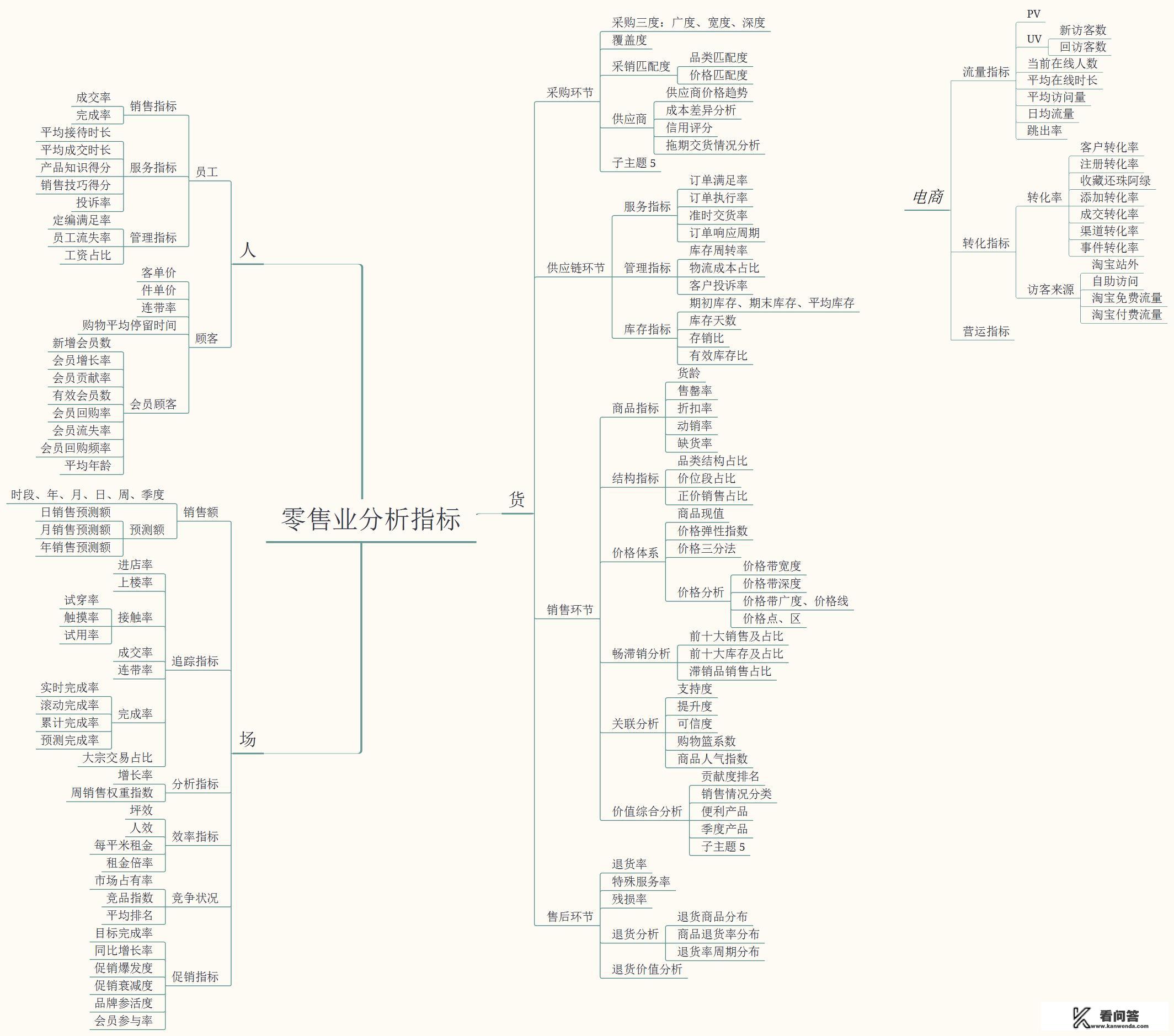 fuelosophy果汁怎么买？