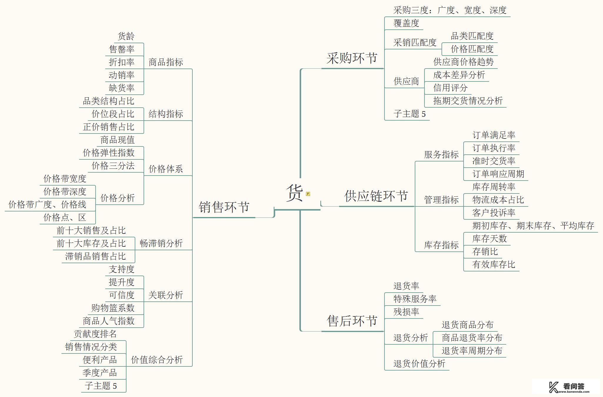 fuelosophy果汁怎么买？