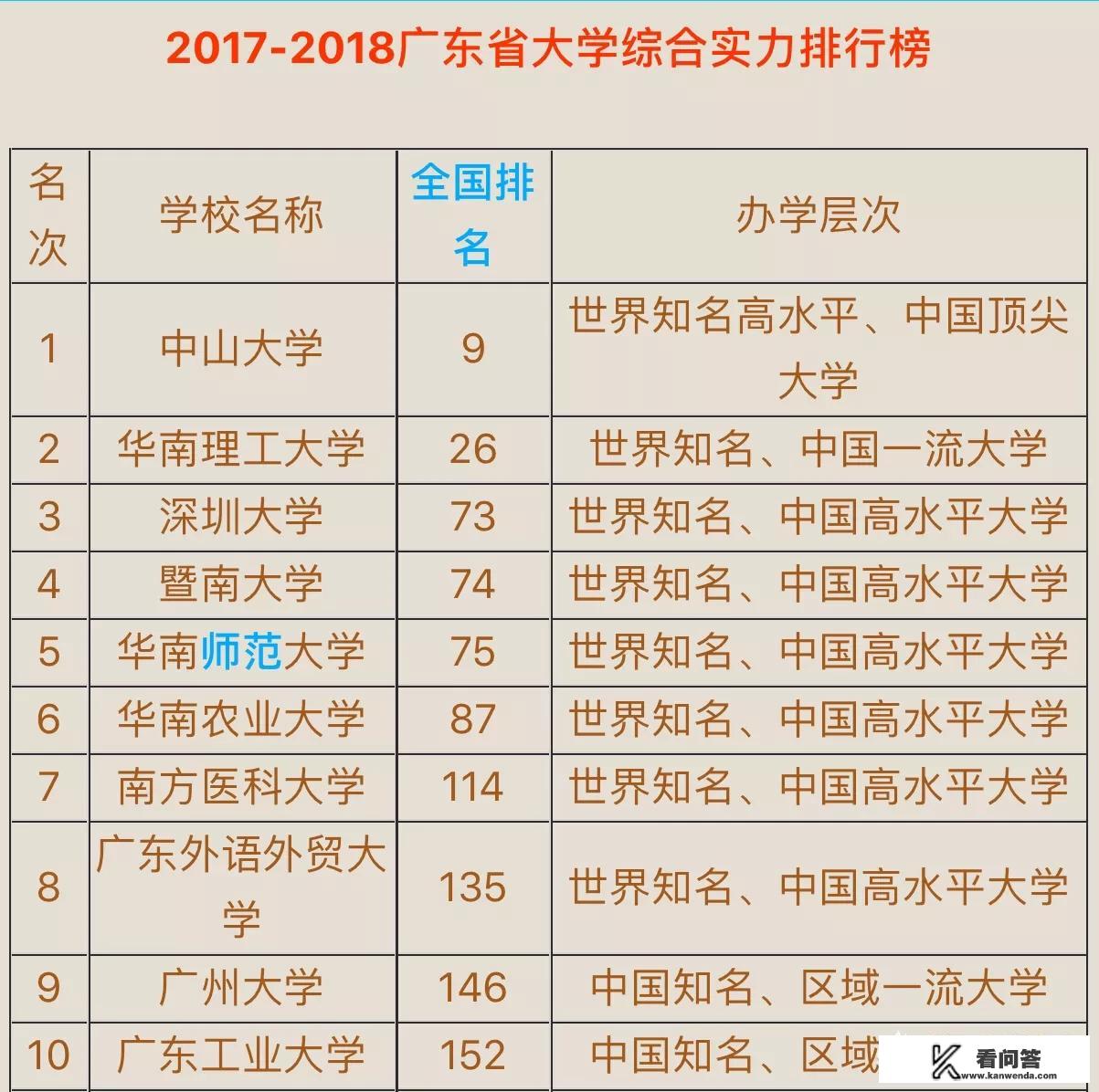 广州公办最好的3+2职业学校？