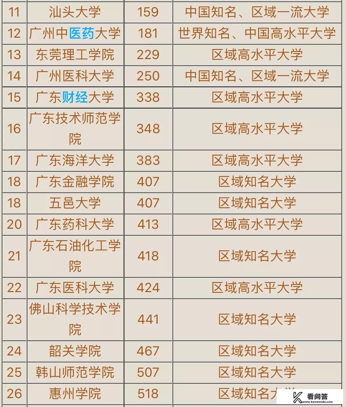 广州公办最好的3+2职业学校？