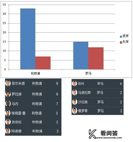 4月25日欧冠半决赛利物浦vs罗马，你看好谁能取胜？