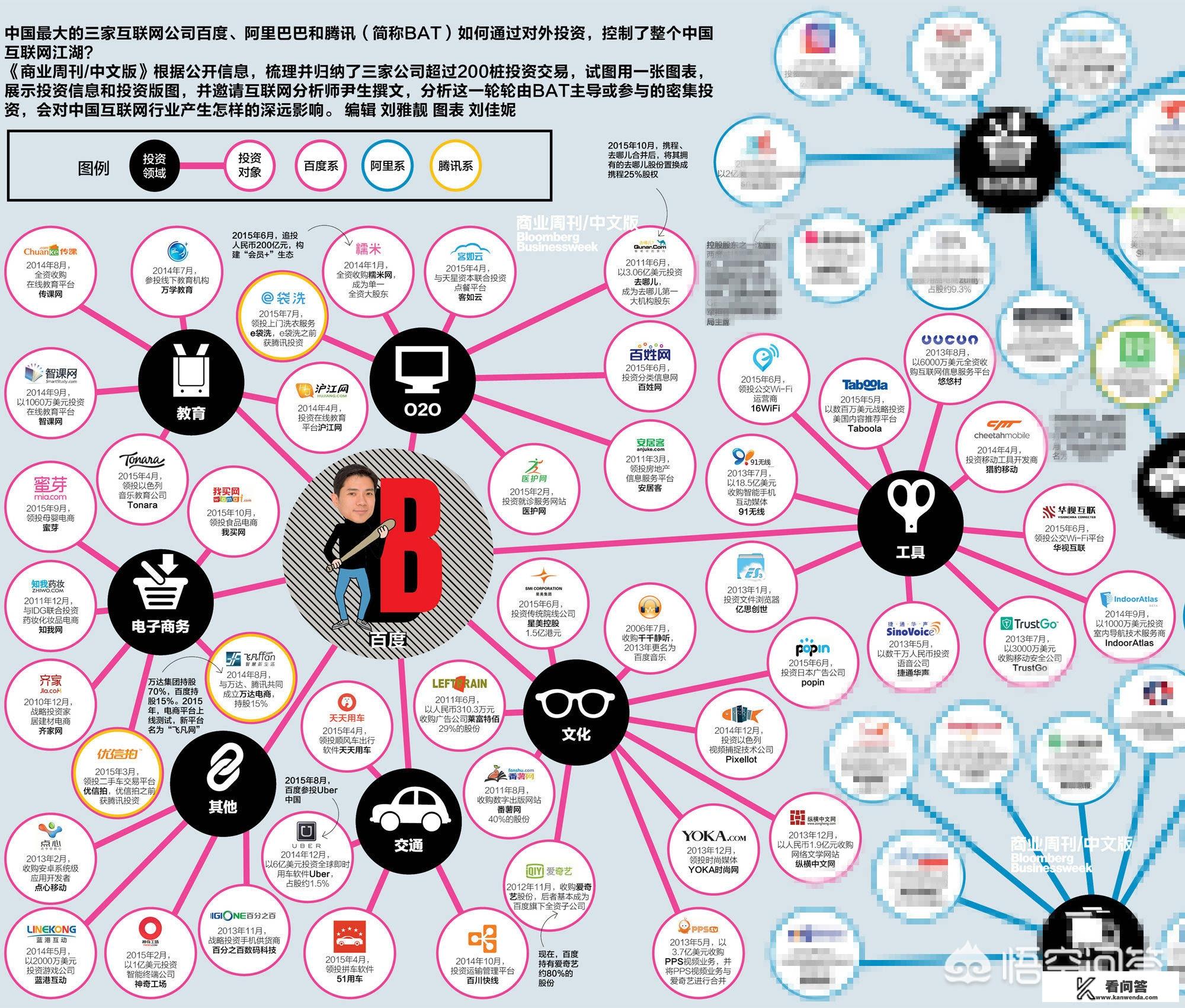 通信行业是做核心网好还是做无线好？哪一个对未来好一点呢？求解？