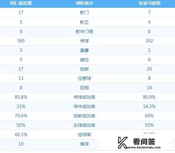 2014到2018欧冠皇马输过吗？