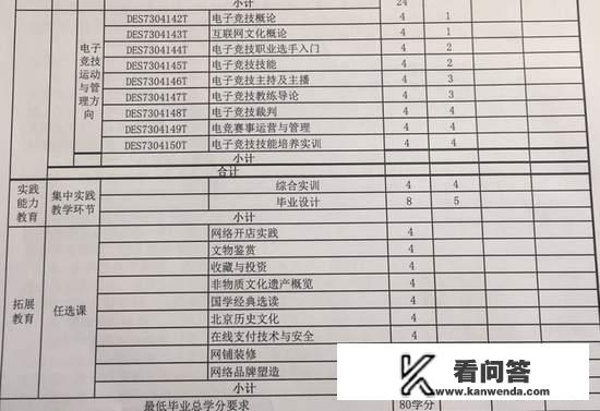 策划师资格证怎么考？