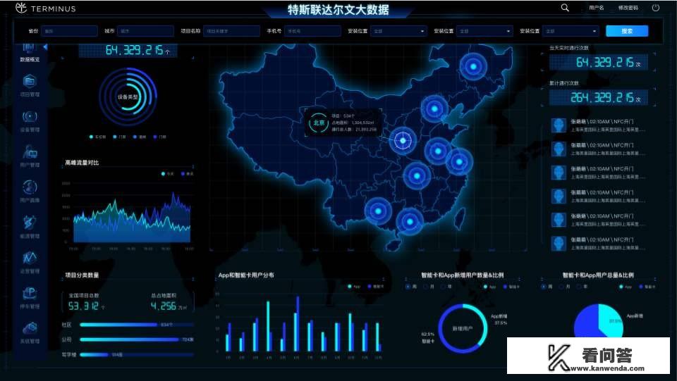 2021年手机品牌中国销量排行榜？