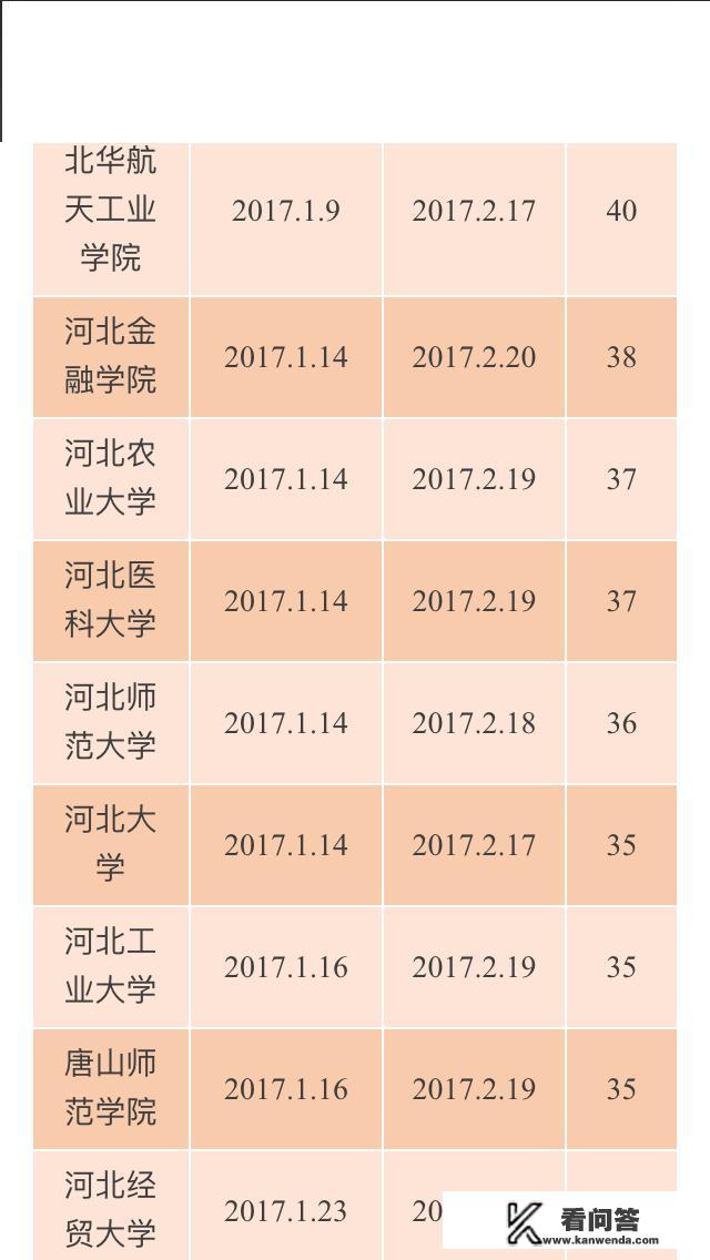 大学一般什么时候放假？