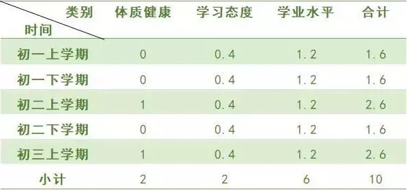 2021年北京体育中考标准评分？