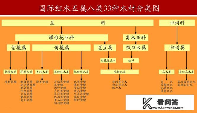 红木家具怎样区分极品和精品呢？