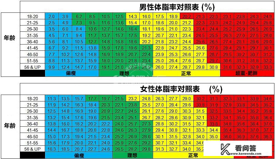 如何做体测评估？