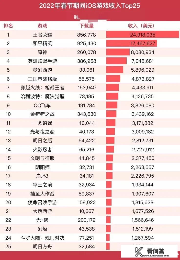 这个春节，谁是游戏市场最大赢家？