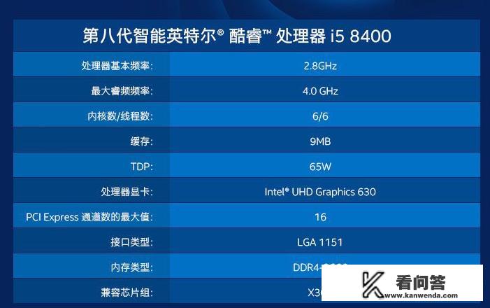 专业做网页设计、软件开发用的电脑什么配置最好？