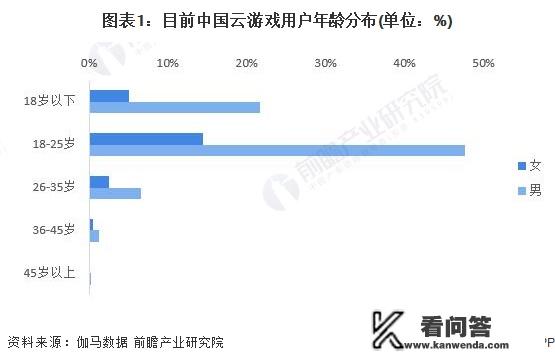 2021游戏行业前景？