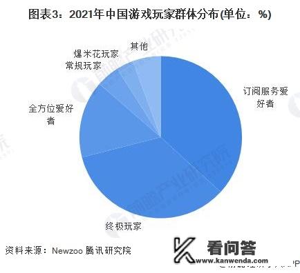 2021游戏行业前景？