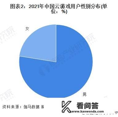 2021游戏行业前景？