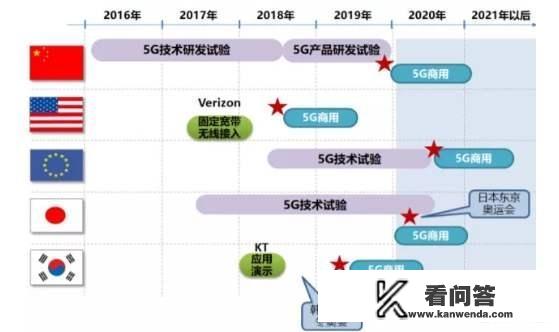 5G技术专利数量排行榜公布，华为第一，中兴第三，你怎么看？