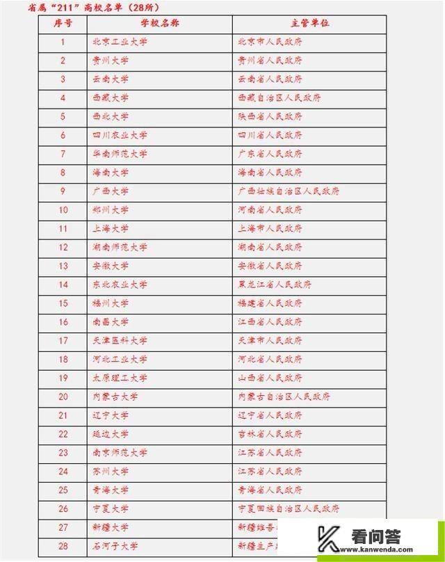中国最美校园50排名？