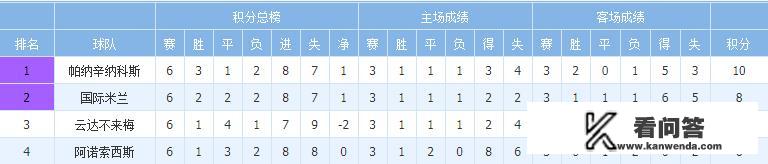 求:09年欧冠小组赛32强名单(标明所属国)、各组积分？