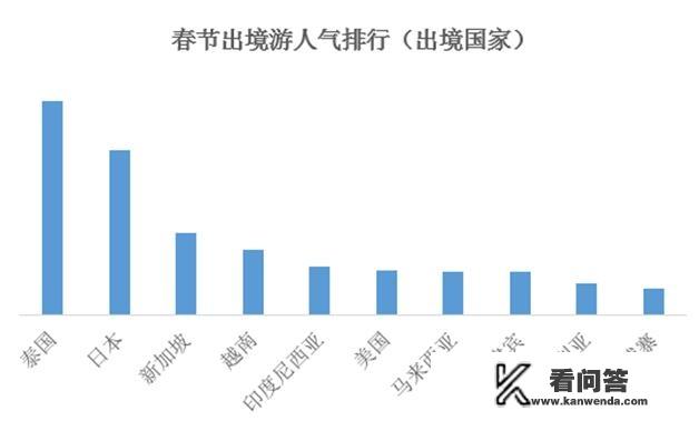 与春天有关的研学内容？