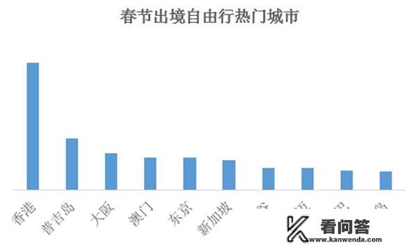 与春天有关的研学内容？