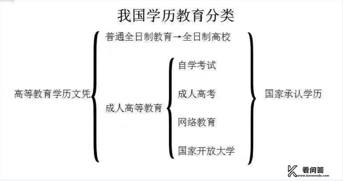 成人高考被录取了可以换其它学校其它专业吗？