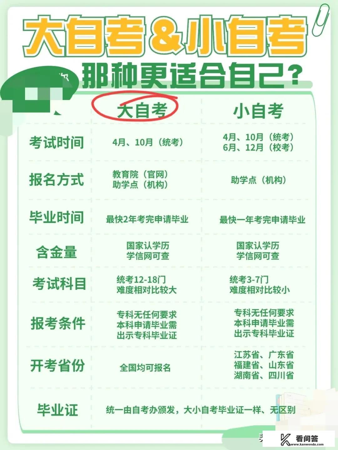 大专升成人本科有必要吗？