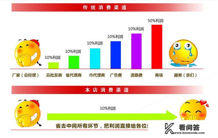 有谁知道液晶电视的进货渠道？