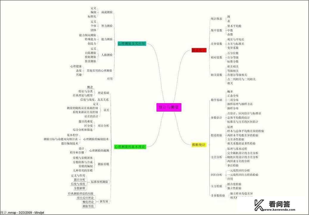 心理量表分类？