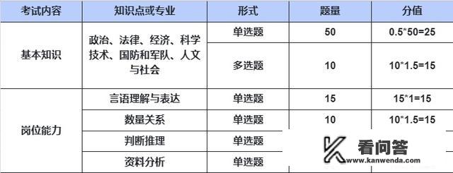 2023军队文职笔试倒计时20天，想要笔试进面得考多少分？