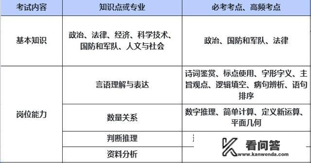 2023军队文职笔试倒计时20天，想要笔试进面得考多少分？