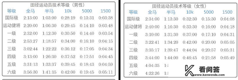 60米初中多少分及格？