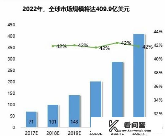 什么是UWB定位技术？