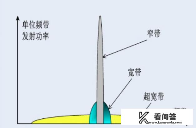 什么是UWB定位技术？