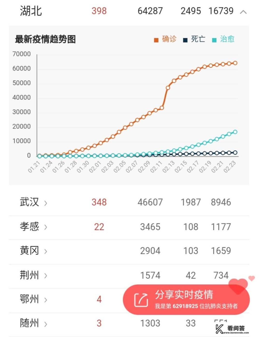 今天疫情数为什么公布的这么晚？