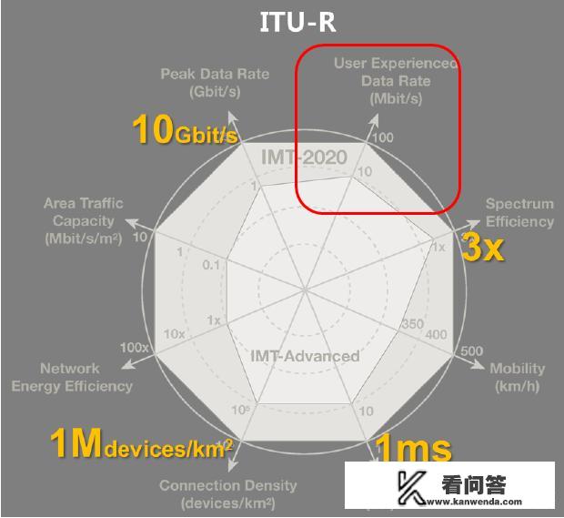 5G能在线播放4K影片吗？