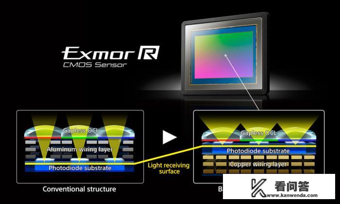 堆栈式CMOS、背照式CMOS和传统CMOS传感器有何区别？