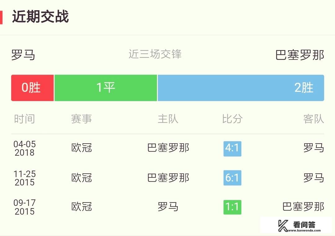 1617赛季欧冠巴萨输给了谁？