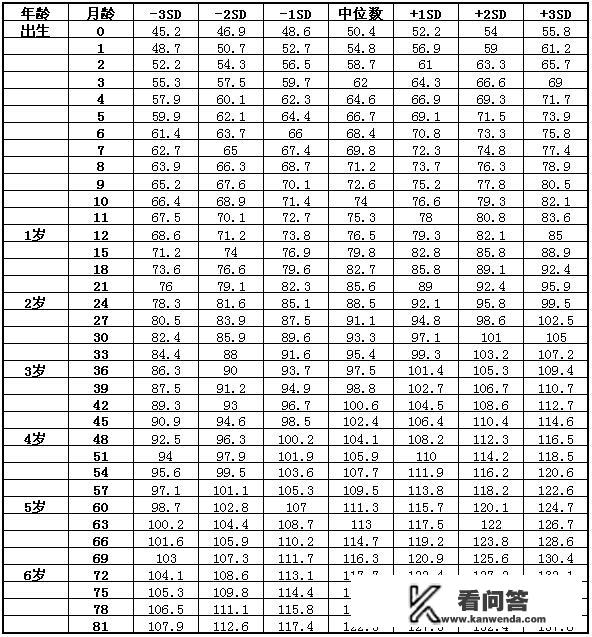 140cm到200cm的标准体重是多少? 140cm到200cm的标准体重是多少?