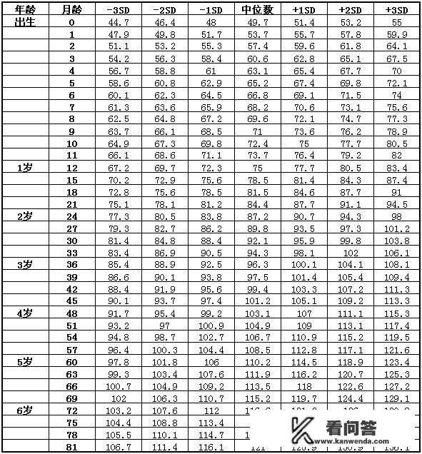 140cm到200cm的标准体重是多少? 140cm到200cm的标准体重是多少?