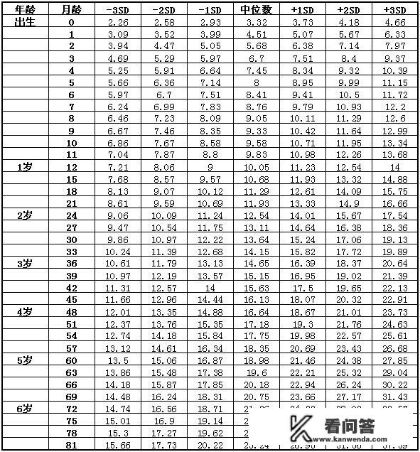 140cm到200cm的标准体重是多少? 140cm到200cm的标准体重是多少?