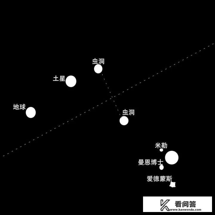 请问电影《星际穿越》到底在讲什么内容？