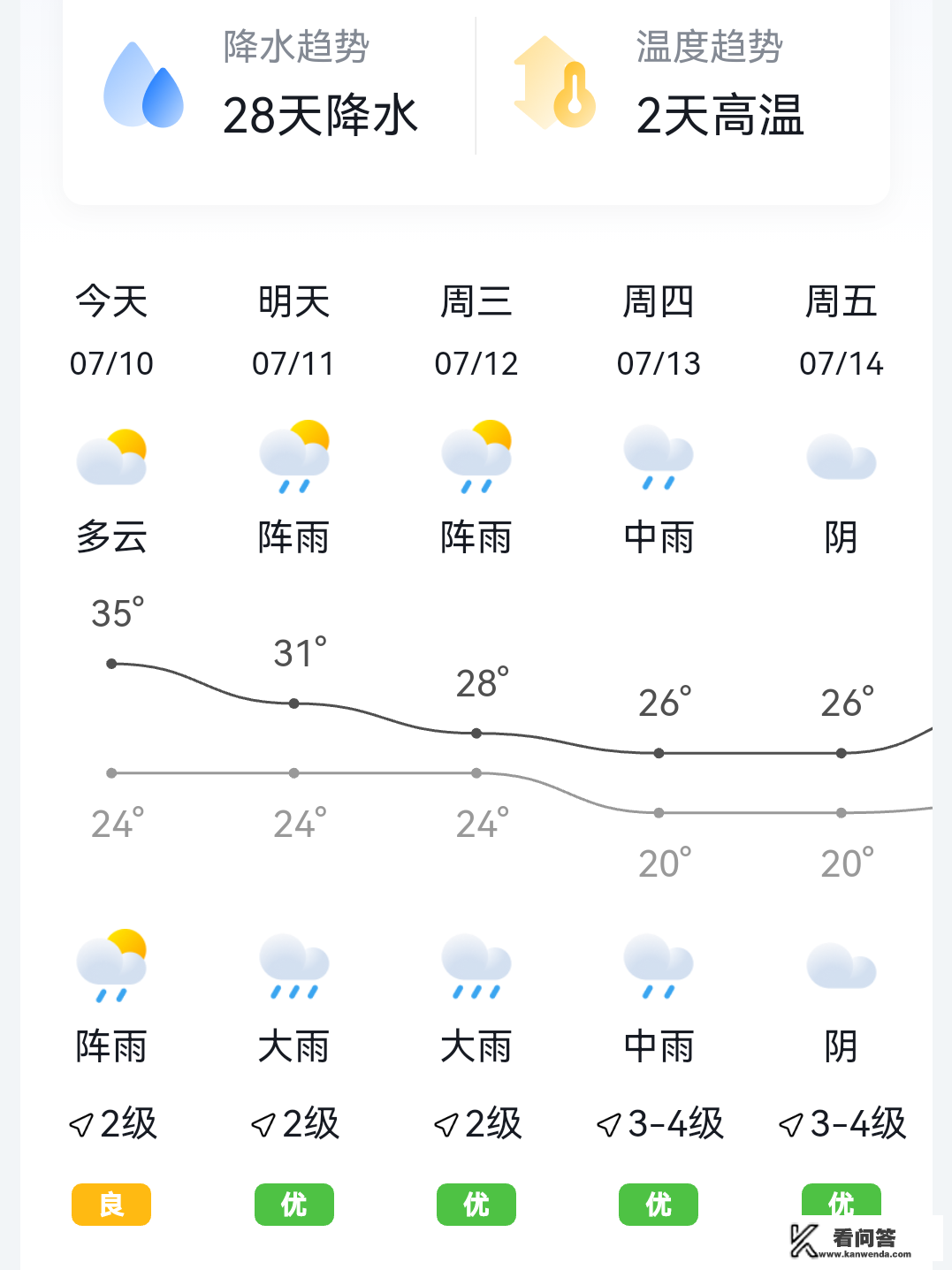 川西7月穿衣攻略？