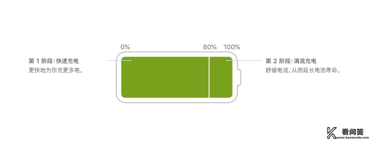 14.8.1的系统升级后感觉怎么样？