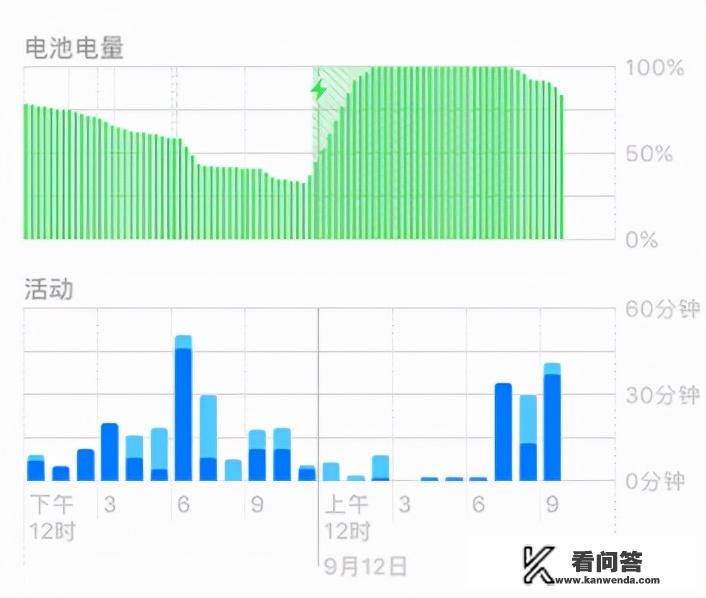 14.8.1的系统升级后感觉怎么样？
