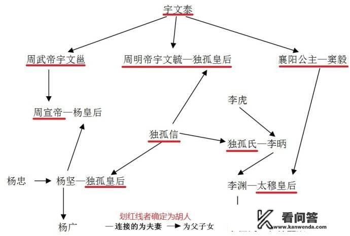 有什么好看的后宫小说男主的？