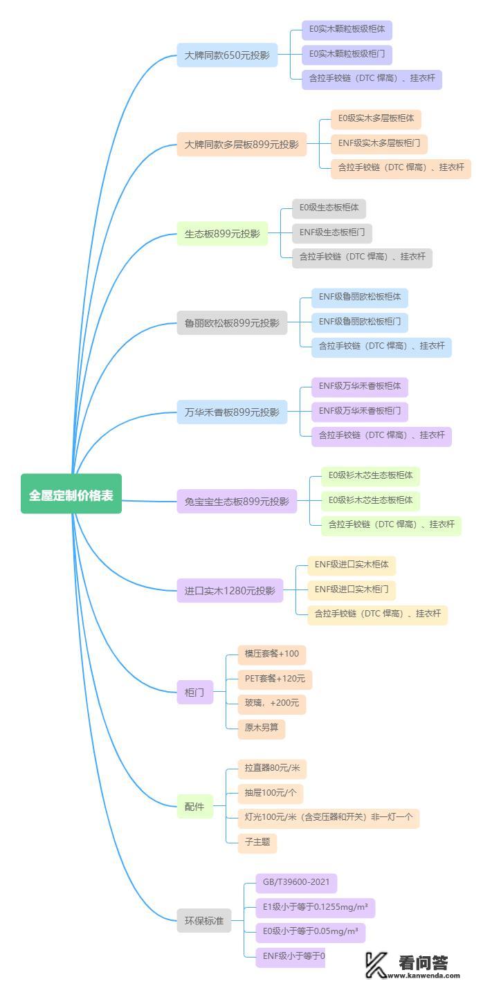 鹰冠木芯板和欧松板哪个好？