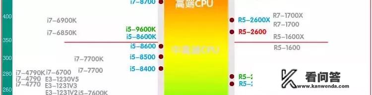 4代i5处理器能换什么4核8线程的？